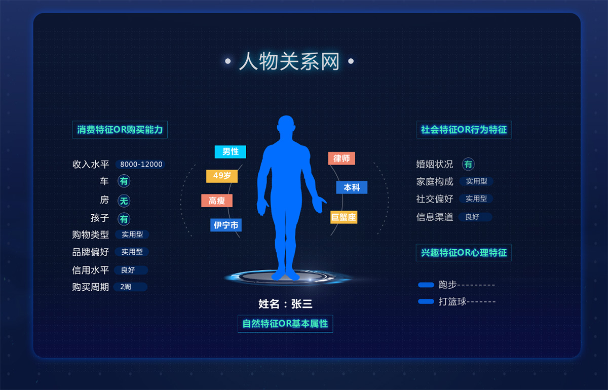 人物分析页面.jpg