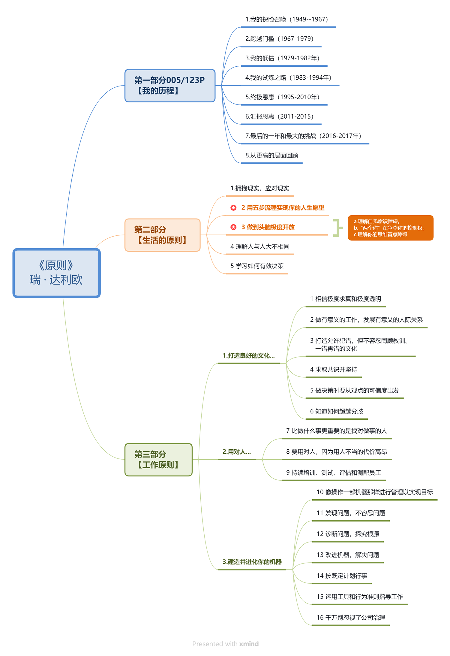 《原则》 瑞 · 达利欧.png