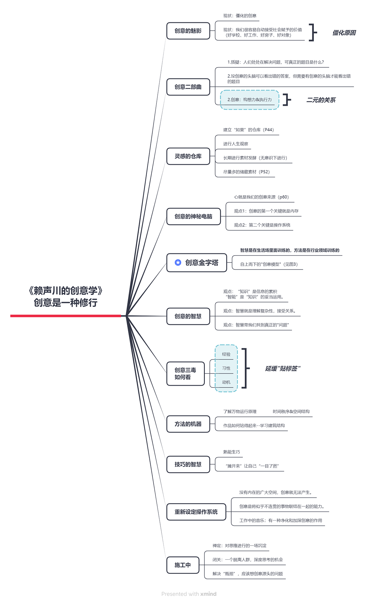《赖声川的创意学》 创意是一种修行.png