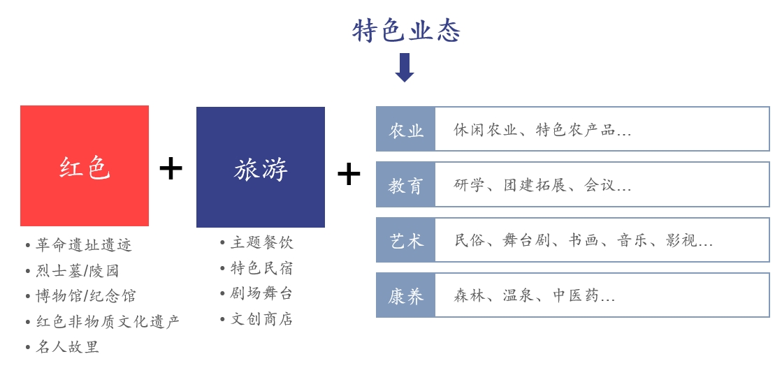 中国红色乡村旅游专题研究-品牌营销