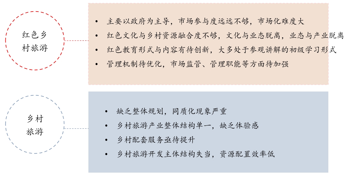 中国红色乡村旅游专题研究-品牌营销