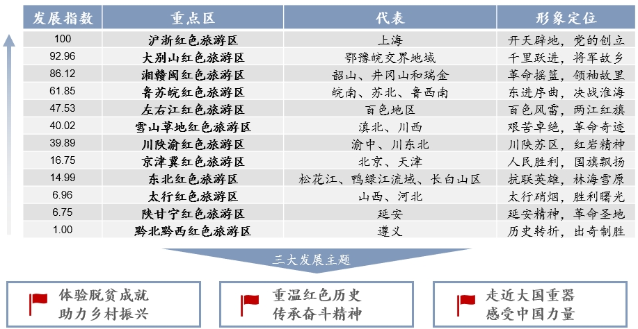 中国红色乡村旅游专题研究-品牌营销.jpg