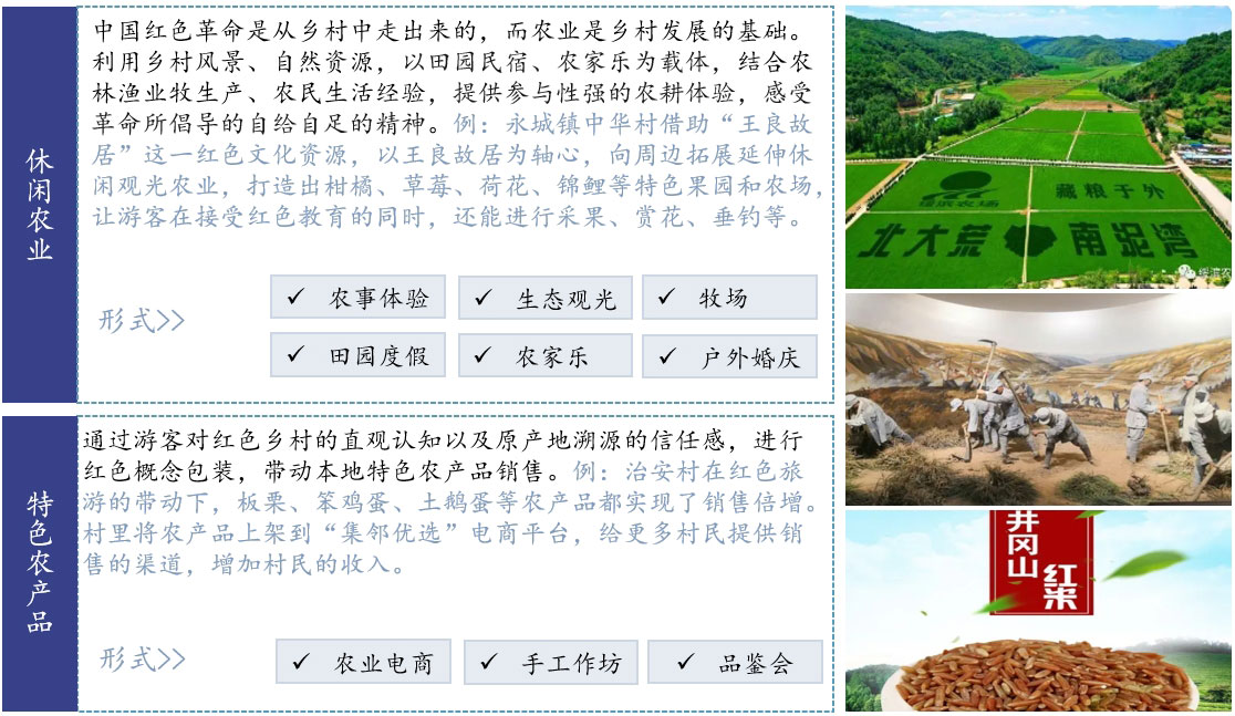 中国红色乡村旅游专题研究-品牌营销