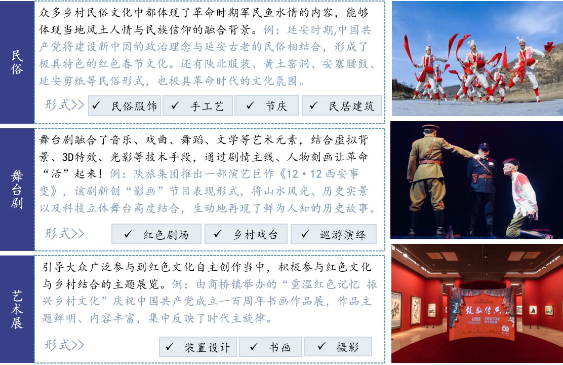 中国红色乡村旅游专题研究-品牌营销