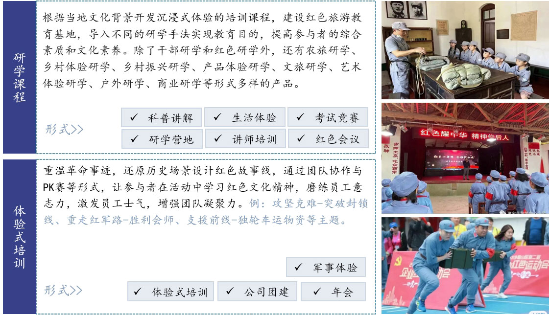 中国红色乡村旅游专题研究-品牌营销