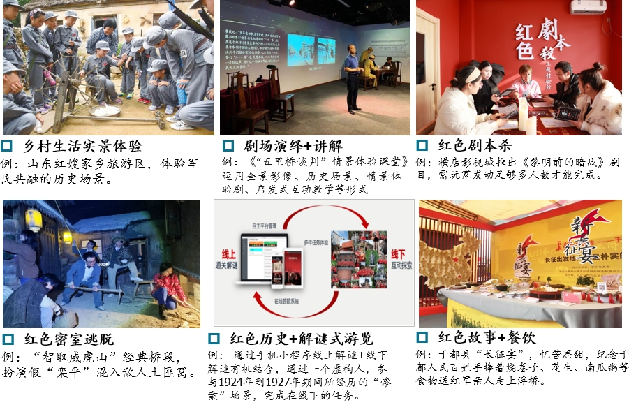 中国红色乡村旅游专题研究-品牌营销