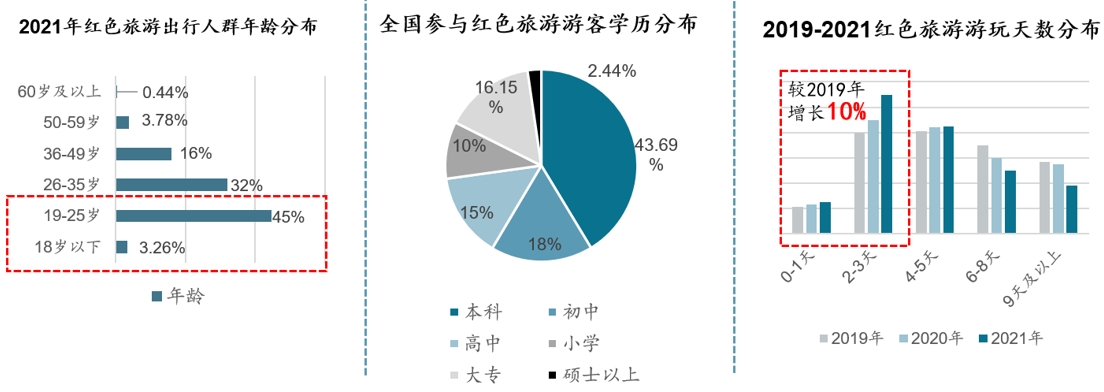 中国红色乡村旅游专题研究-品牌营销