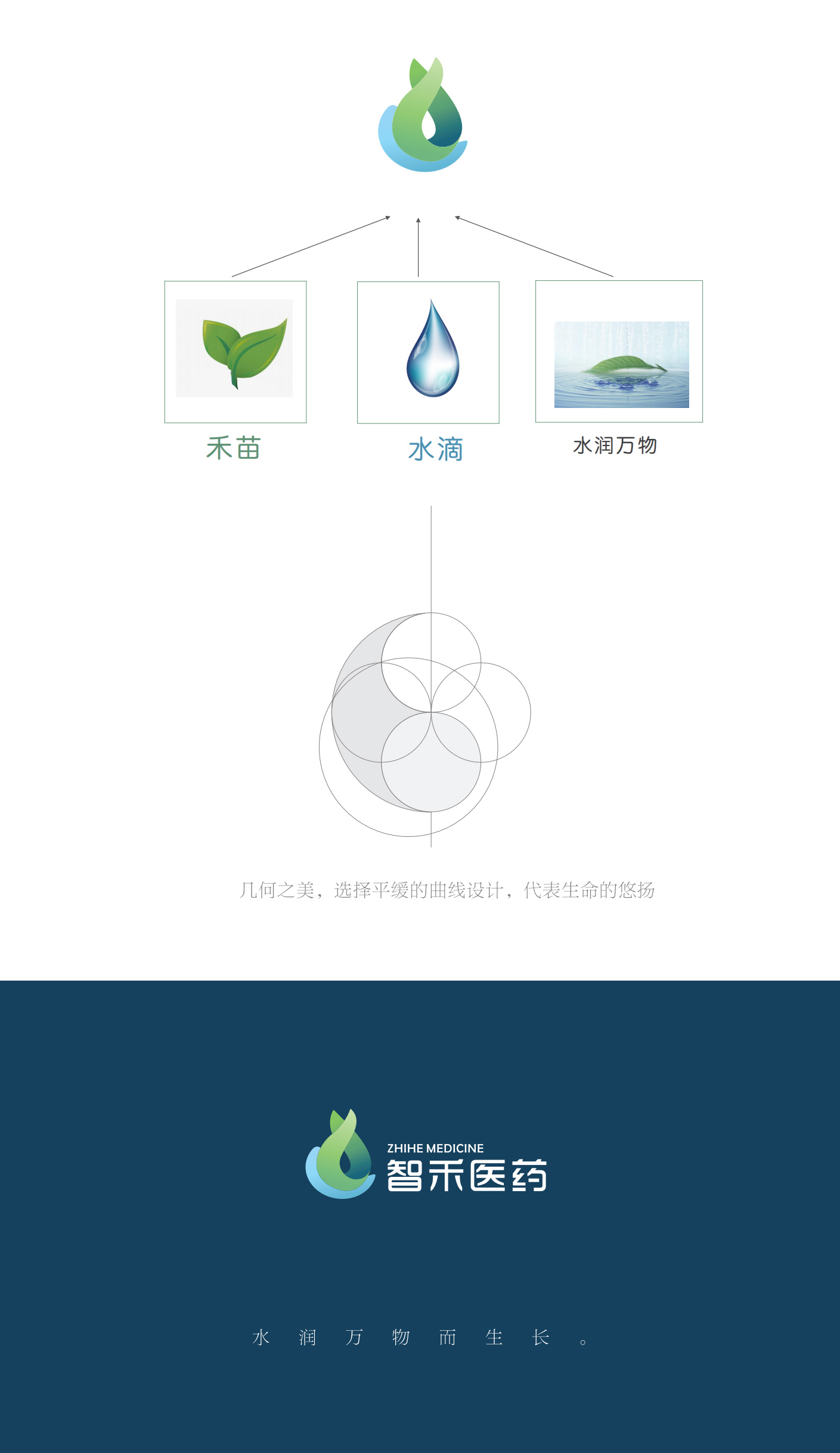 智禾医疗LOGO设计