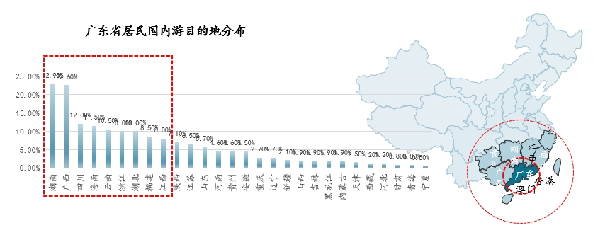 文旅营销研究