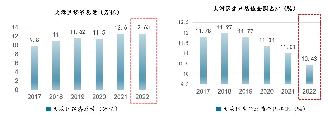 文旅营销研究