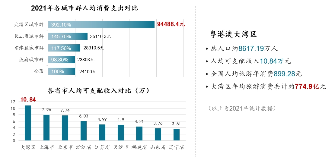 文旅营销研究