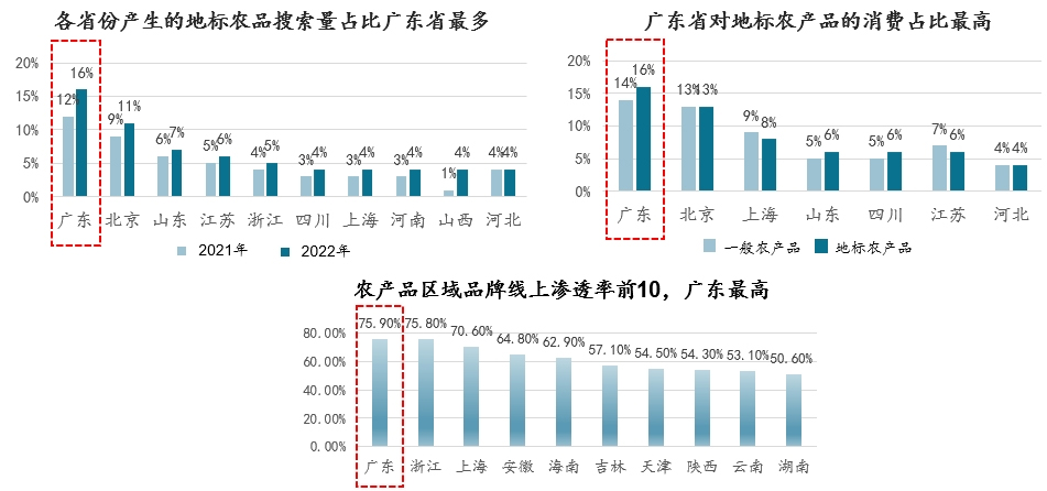 文旅营销研究