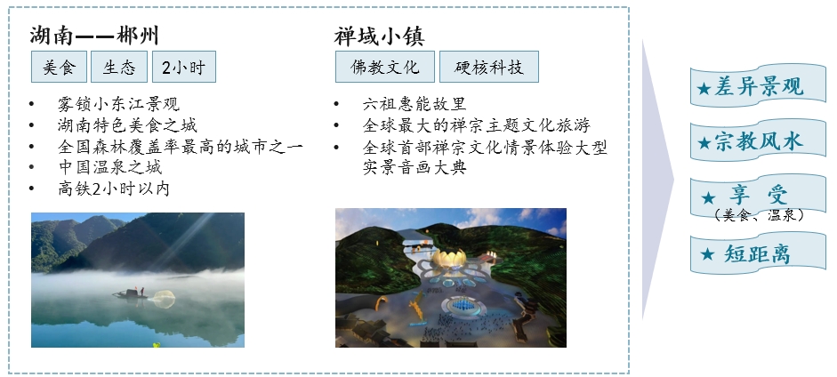 文旅营销研究