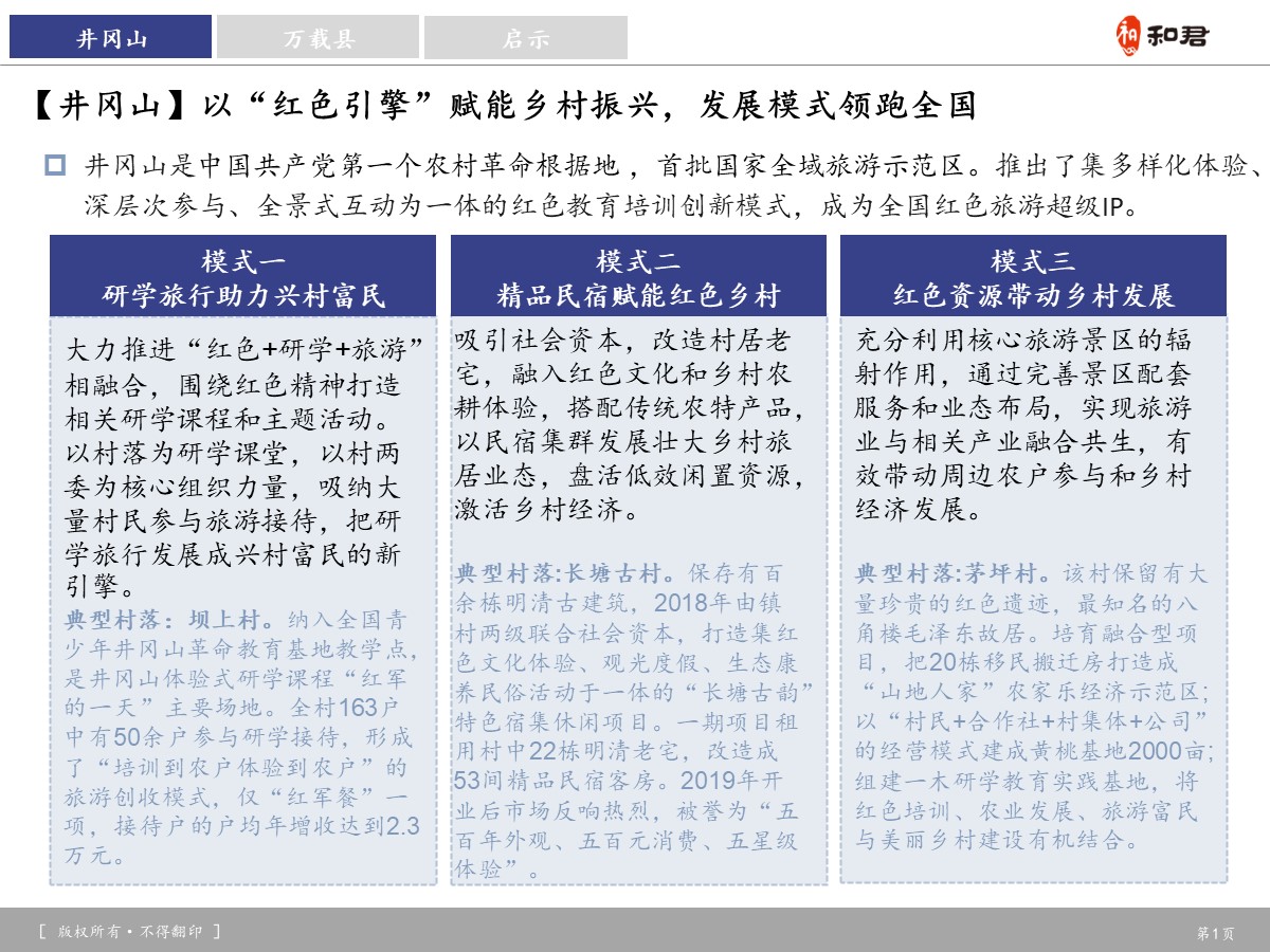 中国红色乡村旅游专题研究-品牌营销