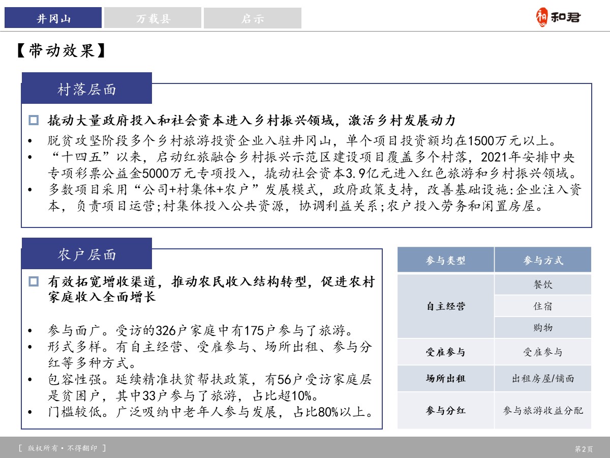 中国红色乡村旅游专题研究-品牌营销